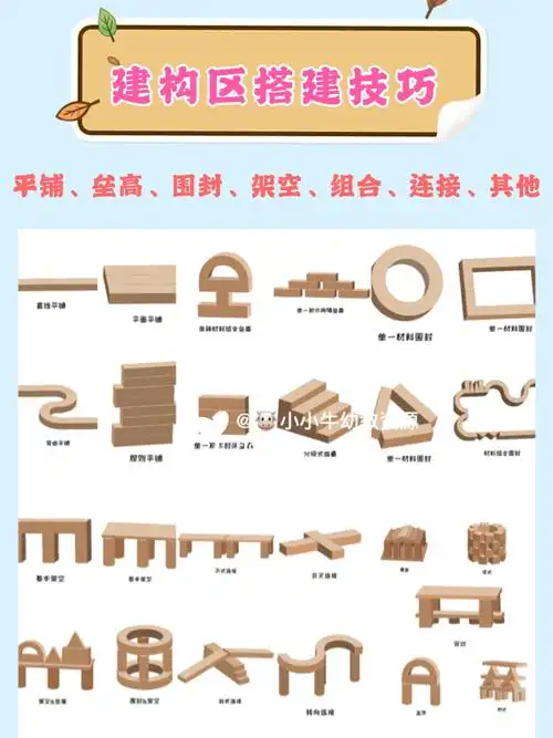 幼儿园建构区搭建方法环创素材包含平铺,垒高,围封,架空,组合,连接