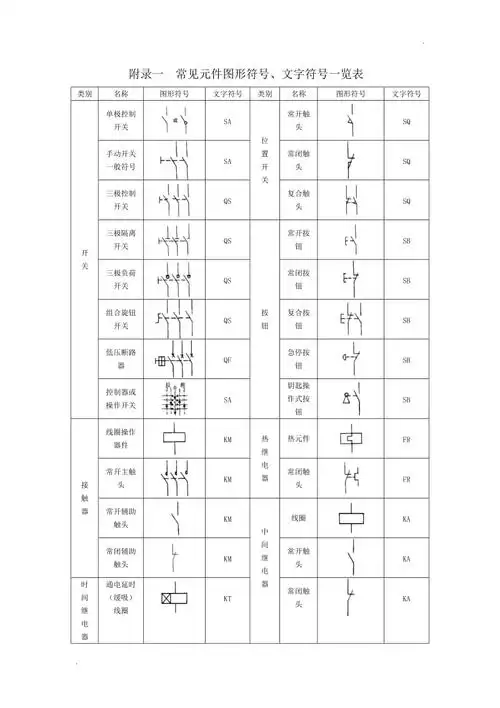 常见电气元件图形符号文字符号一览表
