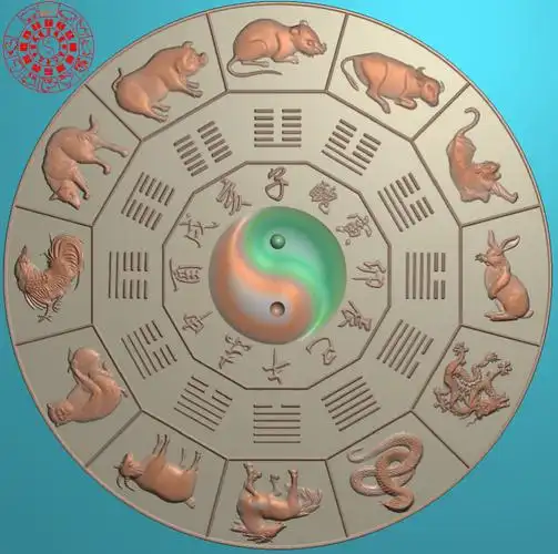 十二生肖八卦和五行