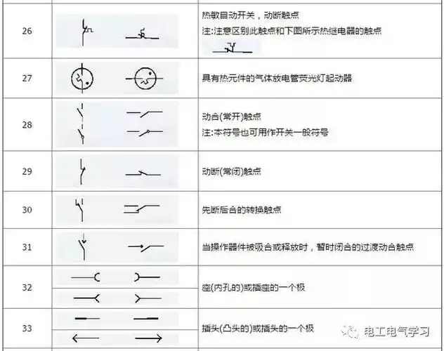 5种常见的电气元件的性能和符号等详细资料概述