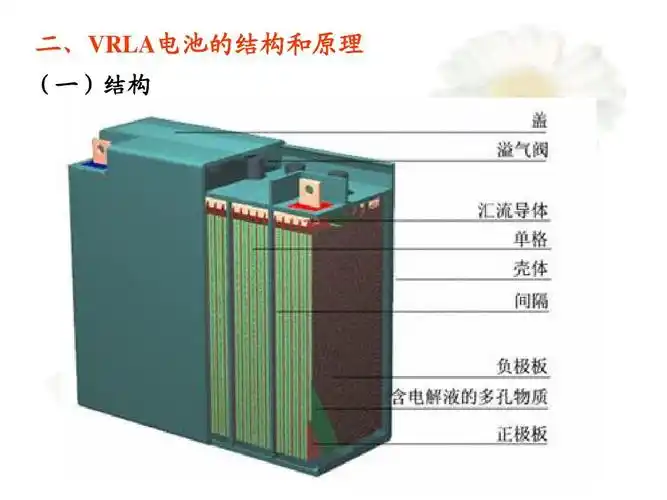 铅酸蓄电池原理讲解ppt