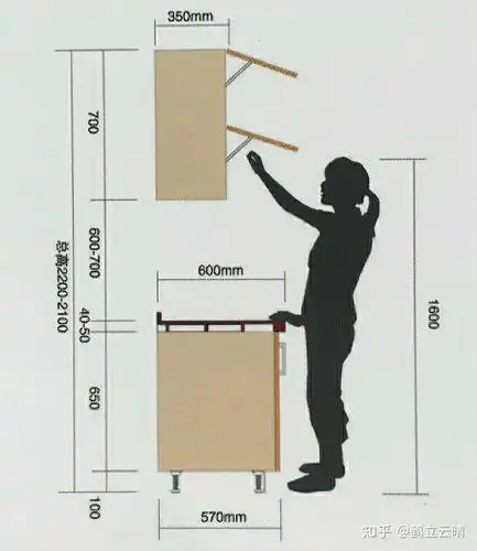 鹤立云晴 的想法: 厨房吊柜做多高呢?分享一个最合适自己,… - 知乎