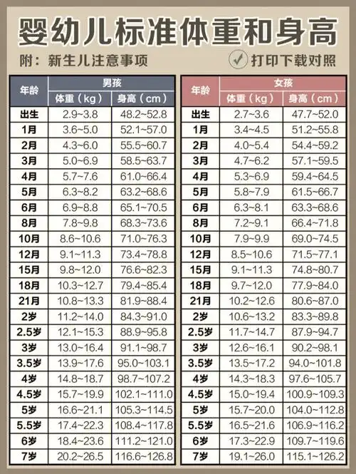 婴幼儿标准体重和身高表75对照看60
