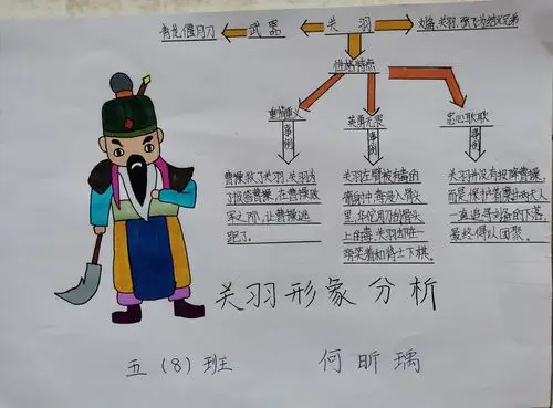 关羽形象分析 何昕瑀