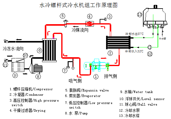 水冷螺杆式冷水机