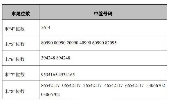 2月18日新股提示联德股份申购海泰新光等中签号出炉博硕科技等公布