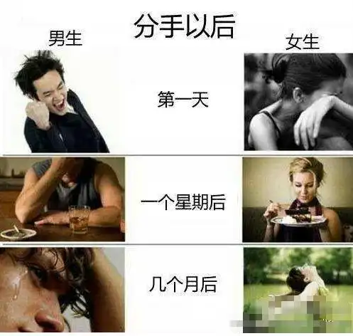 男生女生分手后的表现有何不同?看完我瞬间解脱了