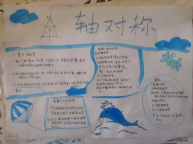 初二四班轴对称思维导图展(2020,11)