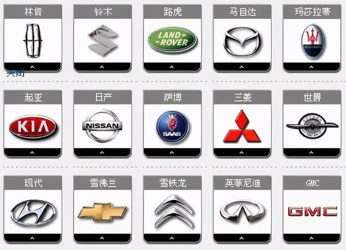汽车标志大盘点!这下看到豪车就能一眼分辨了吧