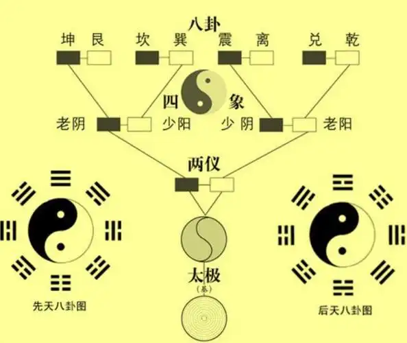 八卦出自(八卦出自哪里) 第2张