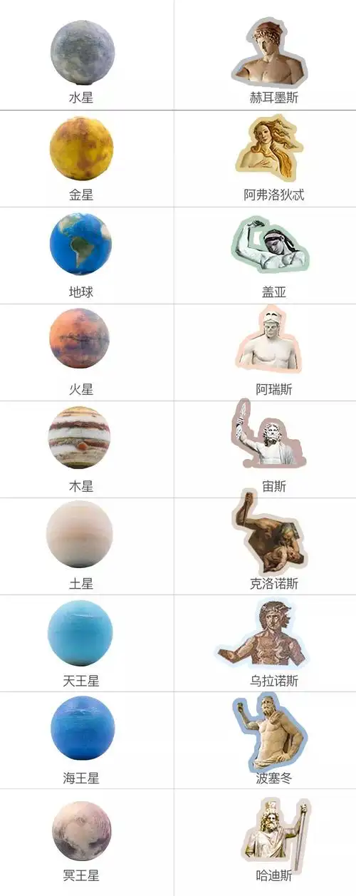 太阳系星球"亲戚关系"大起底!