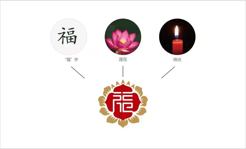 佛教用品logo设计