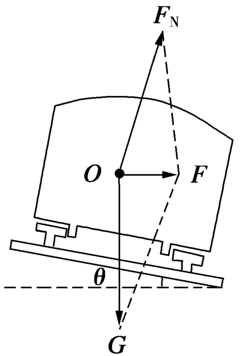 如果弯道外轨略高于内轨,试画出受力分析图对火车进行受力分析, 忽略