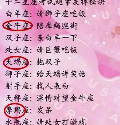 原创十二星座酒量排行榜射手排名榜首天蝎排第二