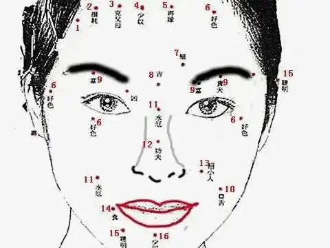 真正有钱的女人哪里长痣注定成为富婆