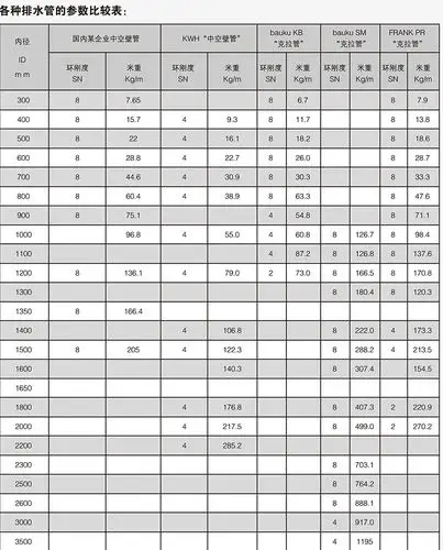 聚乙烯b型克拉管