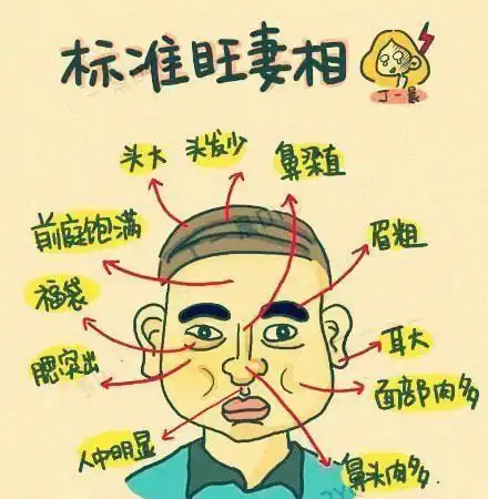 4种男人最有旺妻相