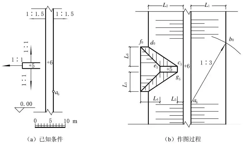 平面上的标高投影