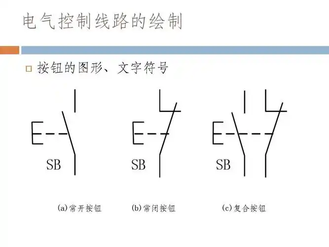 电气控制线路的绘制   按钮的图形,文字符号 sb (a)常开按钮 sb (b)