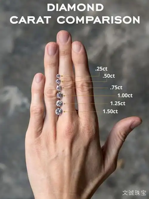 一克拉钻石的尺寸是多大?