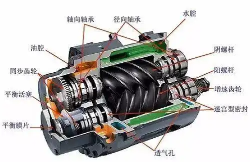 节假后照顾好无油压缩机!