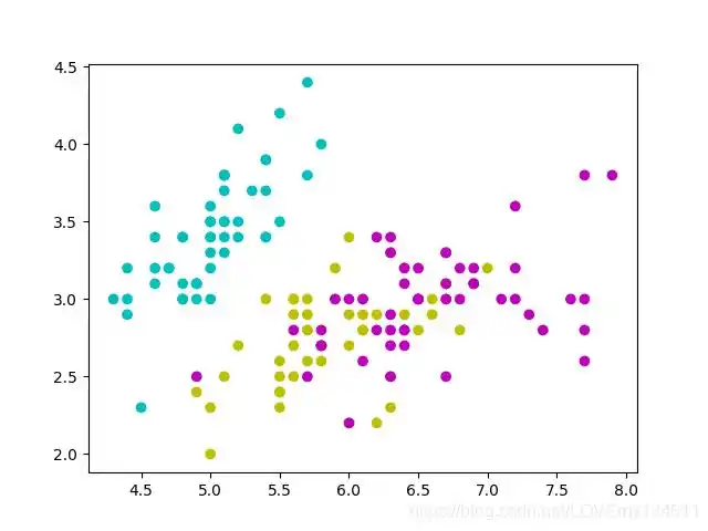 matplotlib可视化之自定义颜色绘制精美统计图