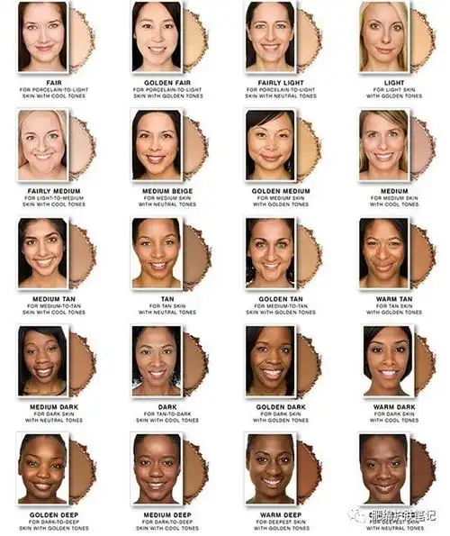 油痘皮/大油皮,亲测好用的粉底们(下)