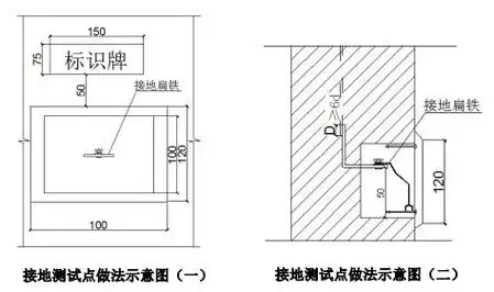防雷接地:接地测试点安装施工工艺标准