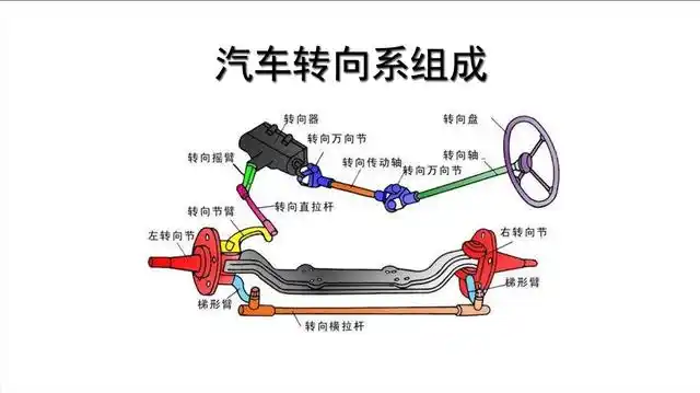 汽车的组成部分