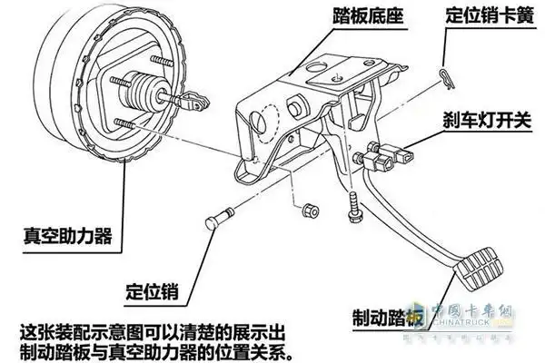 [你问我答]拍电影都不敢这么玩 分分钟了解刹车踏板无法回位的原因