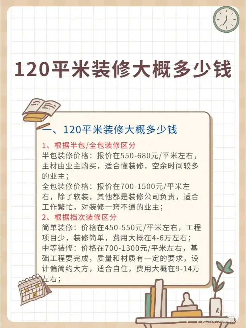 120平装修大概多少钱?(装修报价明细)929292120平 - 抖音
