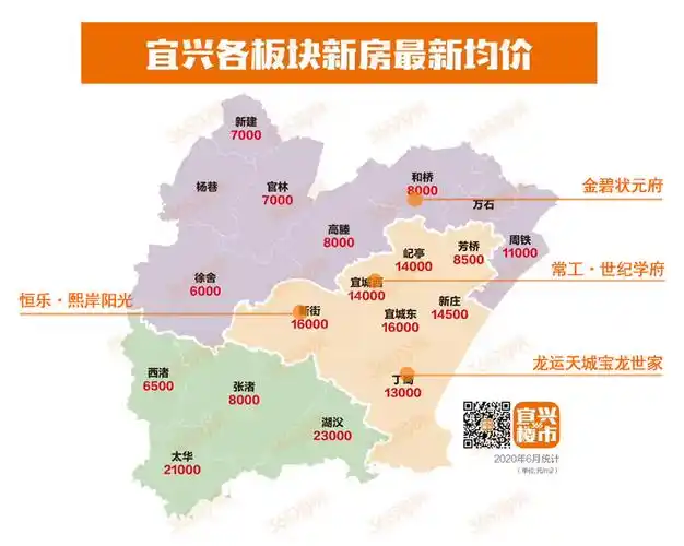 今天我想为大家推荐几个宜兴纯新盘项目,文末有 福利哦!