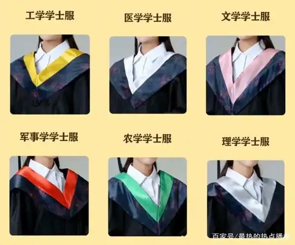 文学类(文学,法学,哲学,教育学,经济学,历史学,管理学,艺术学学士)