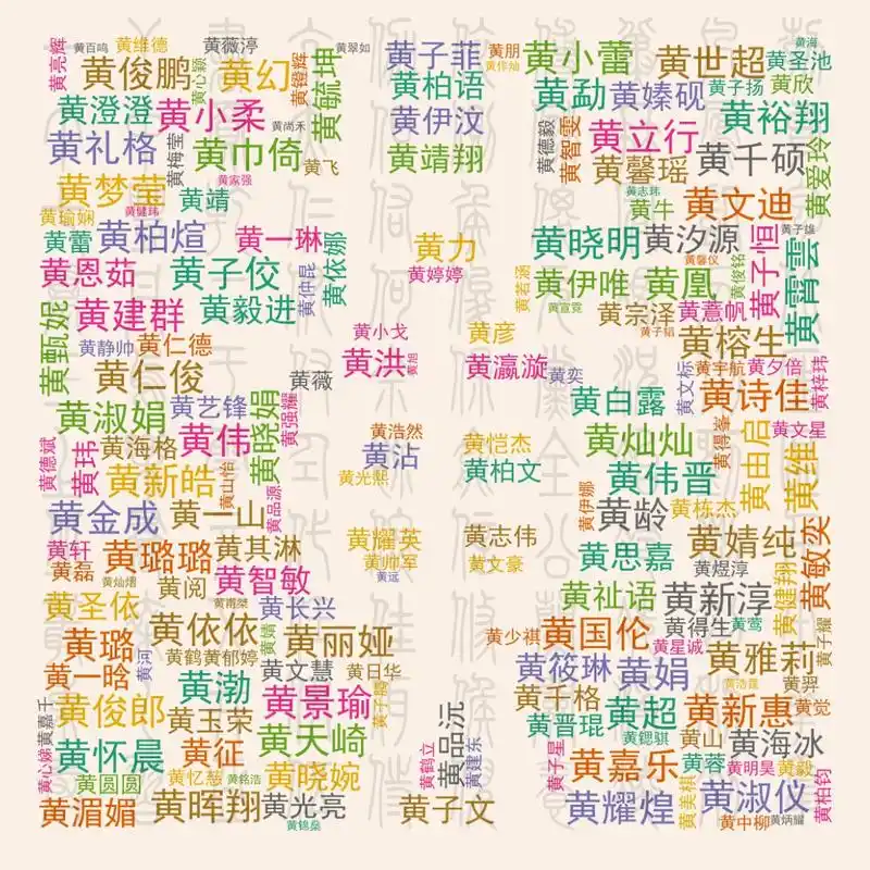 两岸三地,十大姓氏的明星:你的姓氏有哪些明星?_手机搜狐网