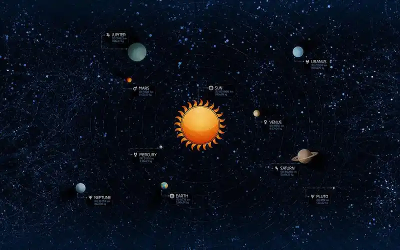 太阳系1280x800分辨率查看