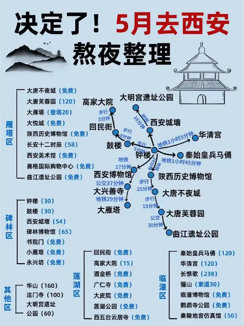 家人们75没做好攻略92一定不要去西安.