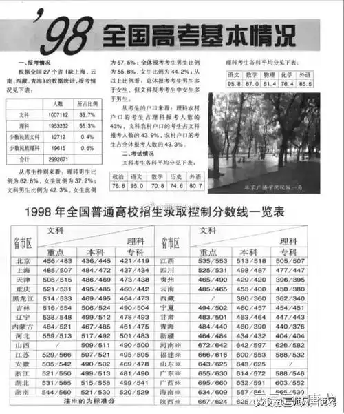 1998年是高考扩招之前的最后一年全国有300多万考生走入考场