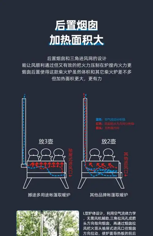 户外帐篷炉柴火炉子便携炉无烟野营弯头烟囱 全地形延长炉腿【图片