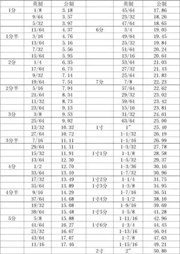 公制与英制换算表