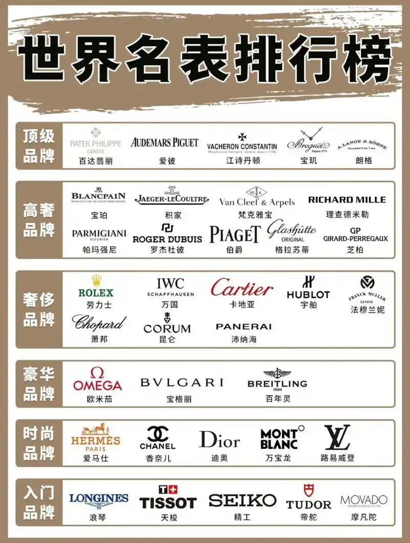 起了解一下世界名表排行版 99世界名表排行榜99 6015顶尖品牌