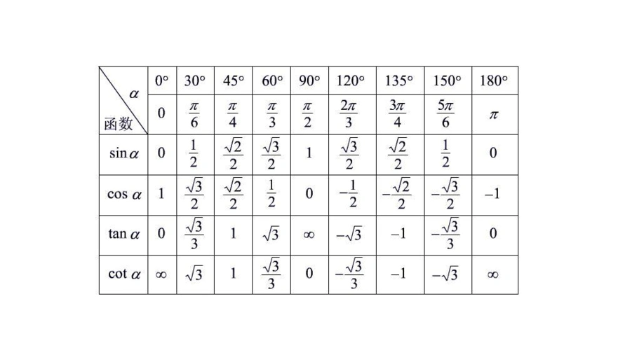 高中三角函数公式大全
