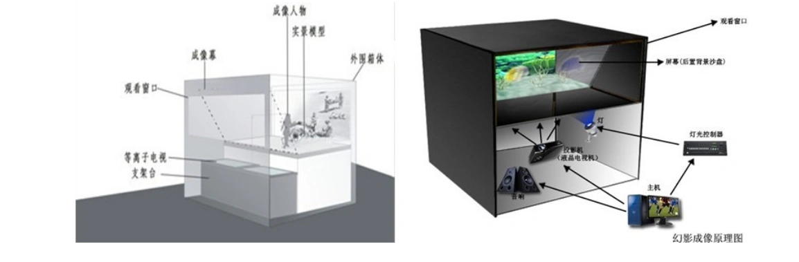 幻影剧场原理你知道吗?