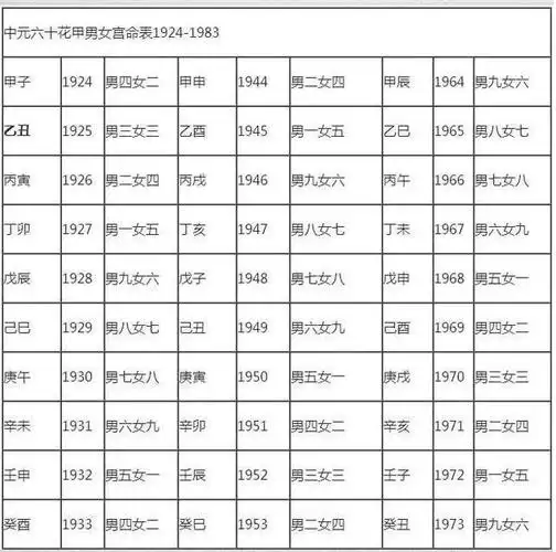 男女宫命相配以上等婚为吉,中等婚一般,下等婚挺差.