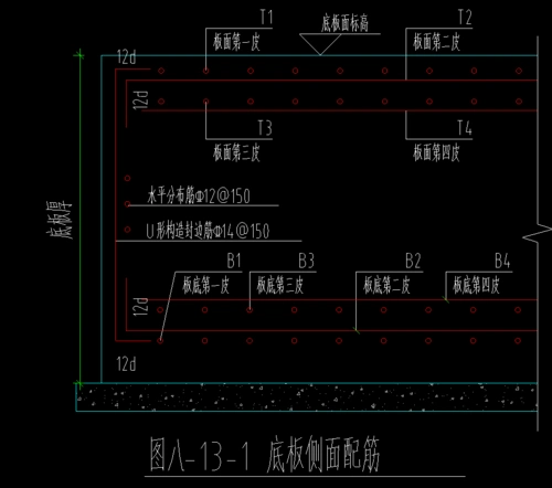 筏板配筋的布置方式问题如图