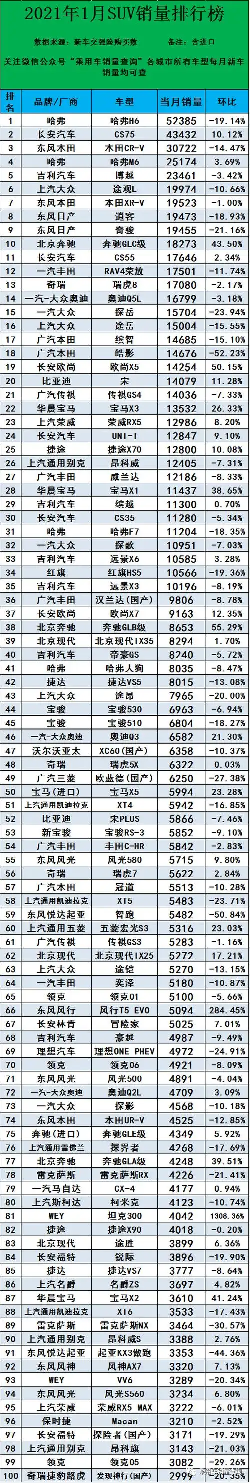 国产汽车品牌销量排名 国产品牌汽车销量排行榜