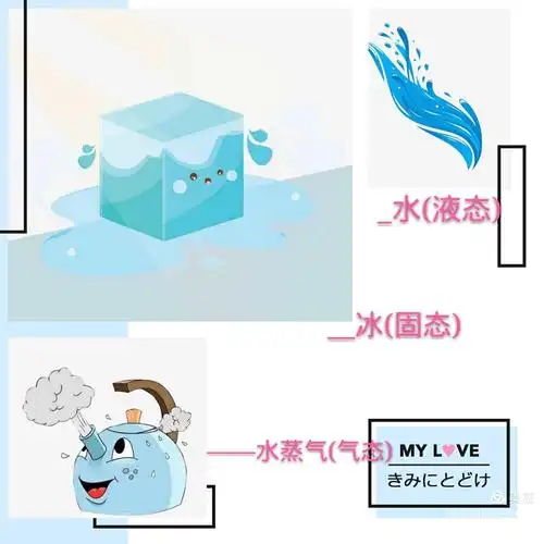 一起来了解一下吧 活动目标: 1,引导幼儿感知水的特质,探索水的三态