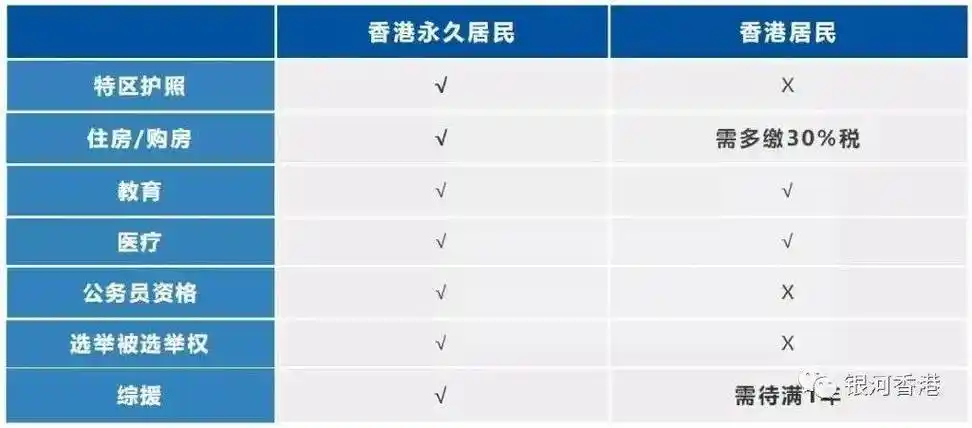 申请香港永居身份必须注销内地户口吗?这2种情况下必须放弃内地户籍!