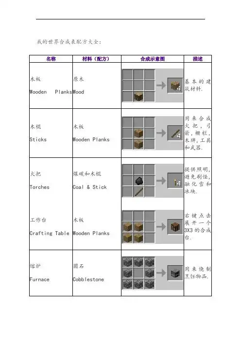 森林最新合成表大全 - 百度文库