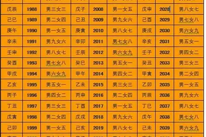 男女合婚八字主要看什么?男女合八字是什么意思