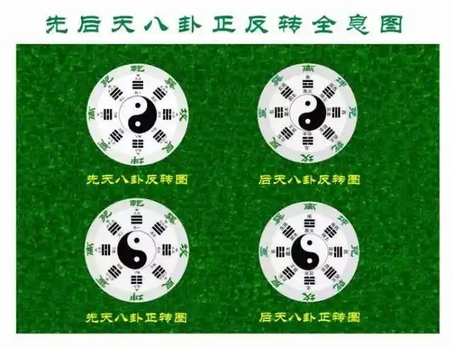 周易八卦图片集,古人智慧无穷,阴阳乾坤包罗万象!